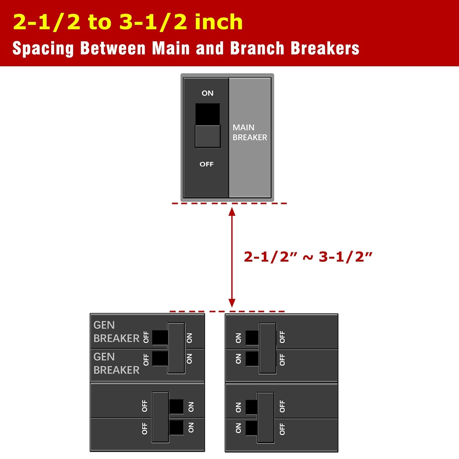 Generator Interlock Kit Compatible with General Electric Vertical Main 150 or 200 amp Break. 2 1/2 to 3 1/2 inches Spacing Between Main and Branch Breaker, Professional and Interlock Kit