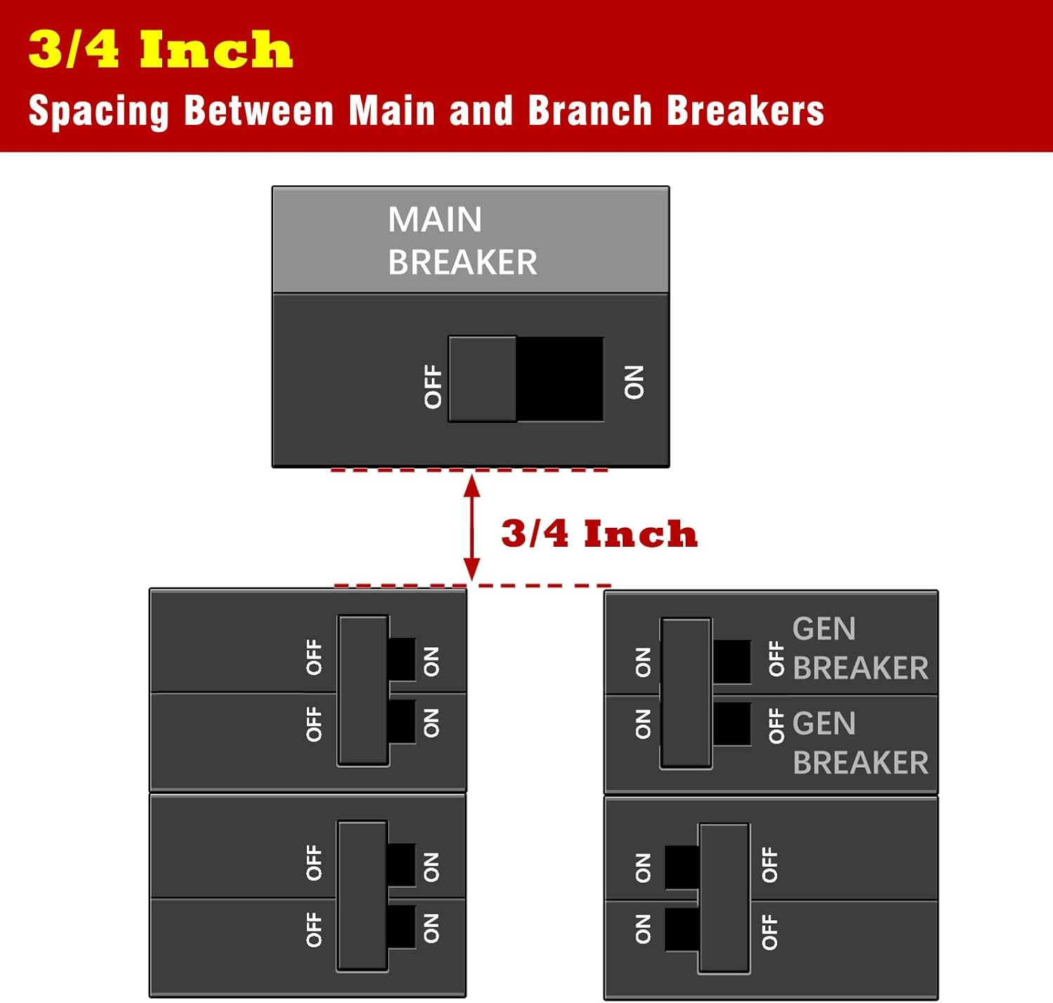 Generator Interlock Kit Compatible with Square D QO & Homeline Indoor or Outdoor 100 or 125 amp Panels, 3/4 Inch Spacing between main and branch breaker. Professional Interlock kit